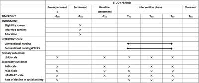 Program for education and enrichment of relational skills (PEERS) training for social skills and depressed mood intervention in young adult with depression: Study protocol for a randomized controlled trial